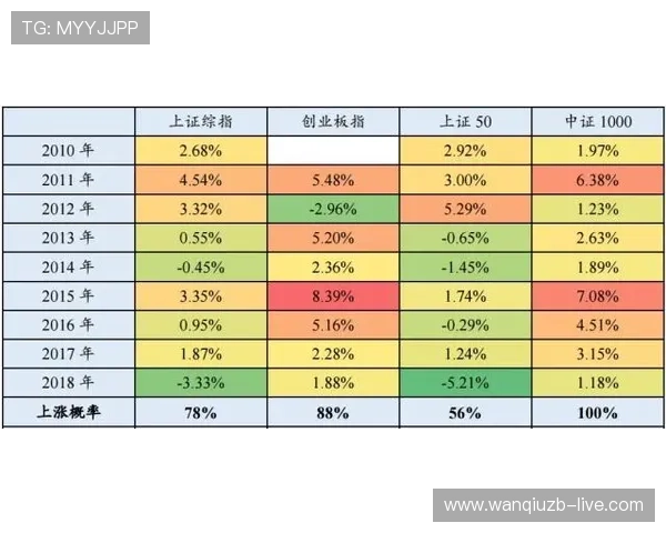 波胆1比1出场概率避坑指南彩票数字高频玩法 波胆1比1出场概率避坑指南彩票数字高频玩法